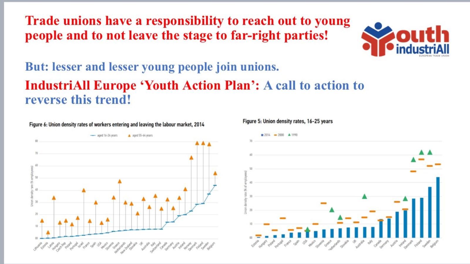 ‘Young Social Dialogue Champions’ Academy’ kicks off